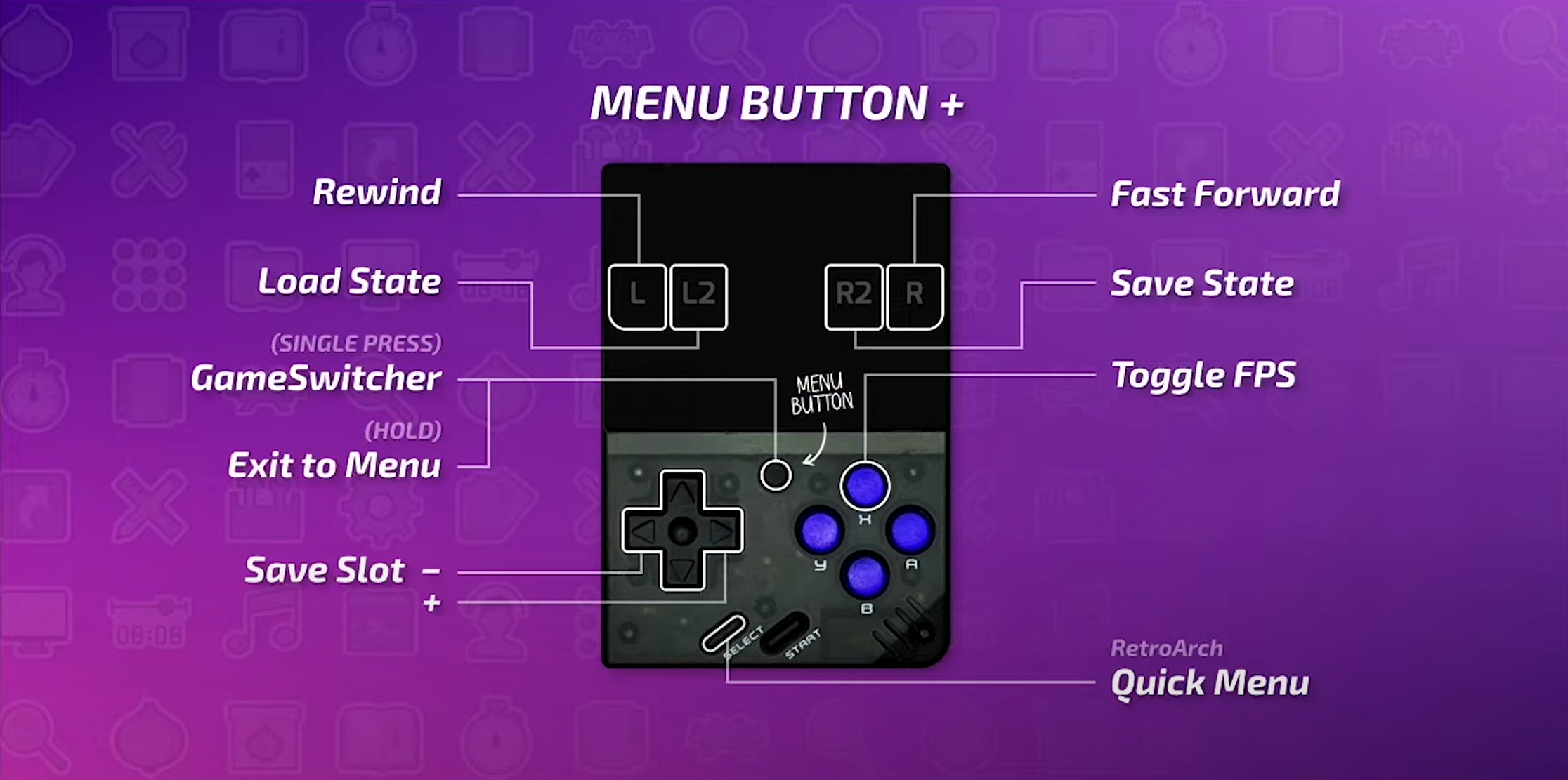 Miyoo mini button explanation